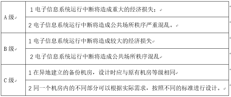 机房建设解决方案-机房建设等级